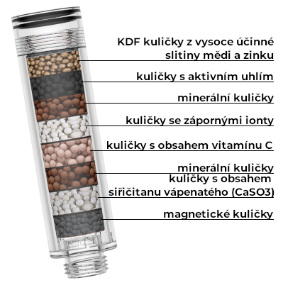 filtrace_Aguaflux_Filter_STOP