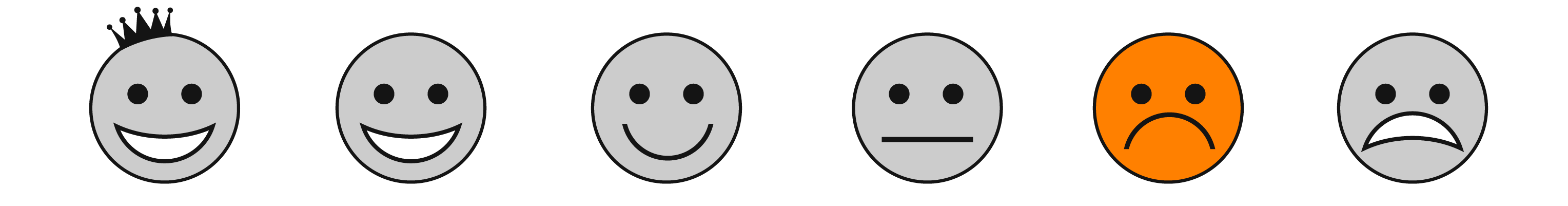 Hodnocení složení