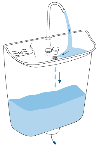 AQUAdue
