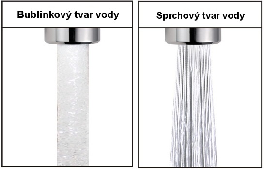 perlatory tvary vody