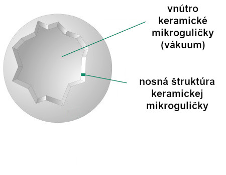 keramicka_mikrogulicka_micro_ceramix