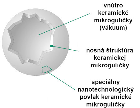 keramicka_mikrogulicka_nano_pico_titan_ultra_ceramix