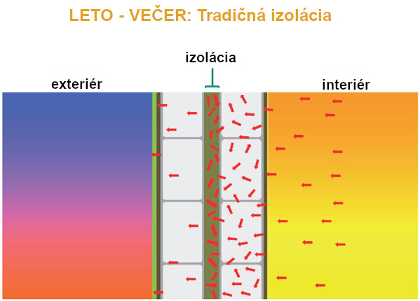 leto_vecer_tradicna_izolacia