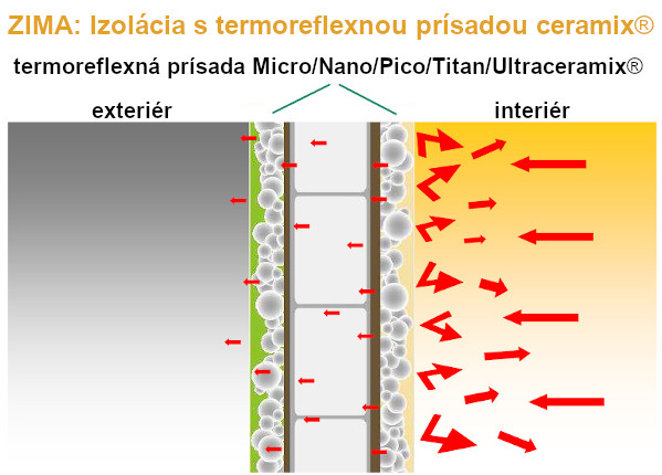 zima_izolacia_s_termoreflexnou_prisadou_ceramix