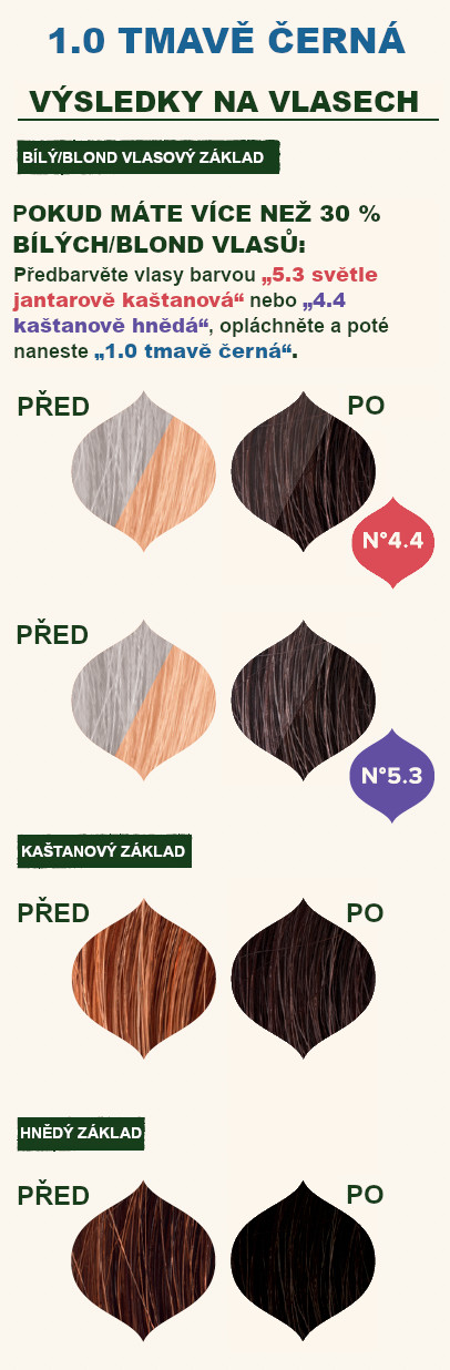 1.0_tmave_cerna_vysledky_na_vlasech