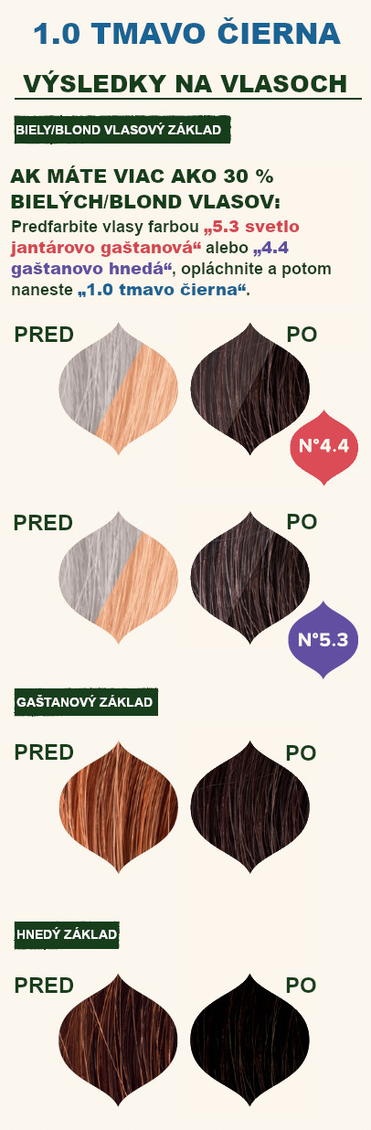 1.0_tmave_cerna_vysledky_na_vlasoch
