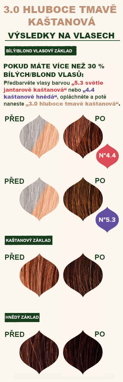 3.0_hluboce_tmave_kastanova_vysledky_na_vlasech