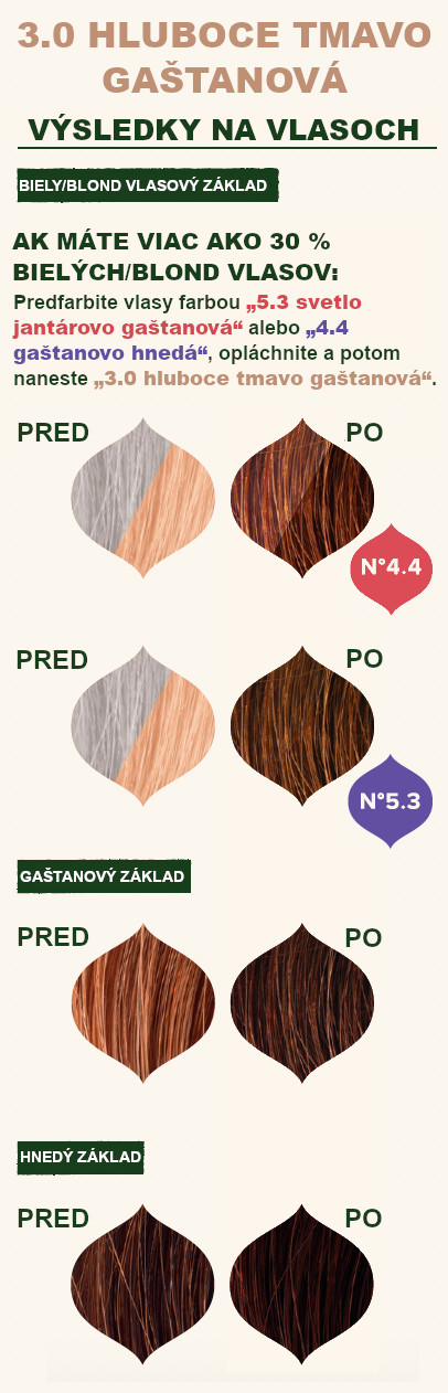 3.0_hluboce_tmave_kastanova_vysledky_na_vlasech
