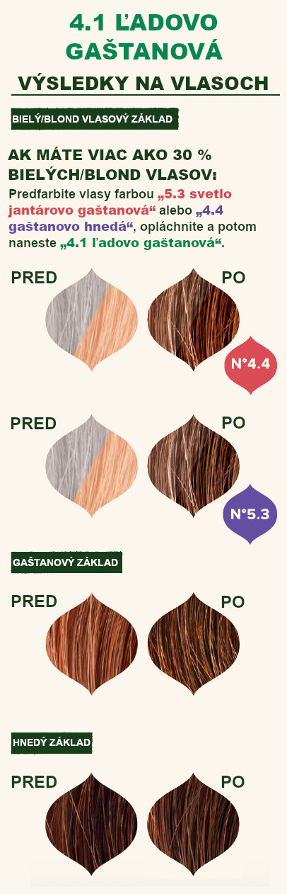 4.1_ledove_kastanova_vysledky_na_vlasech