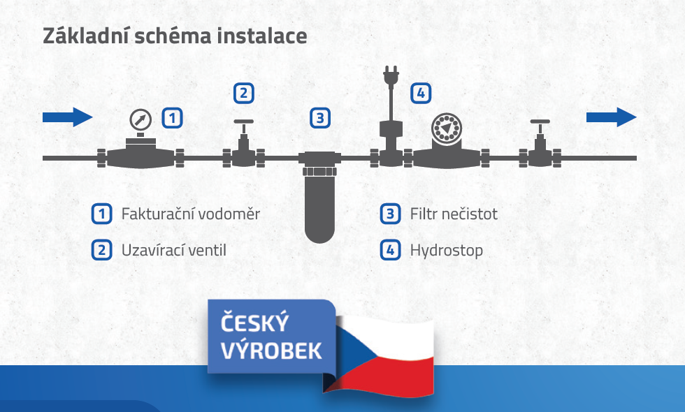 schema_instalace