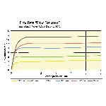 Terla FreeLime Úsporný průtokový regulátor na sprchu 6l