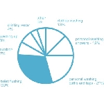 Dry Planet Spořič vody do WC Save a Flush