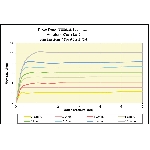 Terla FreeLime Úsporný antivápenný perlátor bublinkový 4 l vnější závit