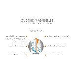 Ovonex Minerals70 Liquid Magnesium Koncentrát s vysokým obsahem hořčíku 50 ml