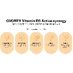 Ovonex Vitamin D3 Active synergy kapky 25 ml